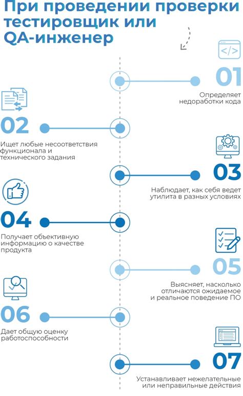 Тестирование и запуск программного обеспечения для кассовых аппаратов