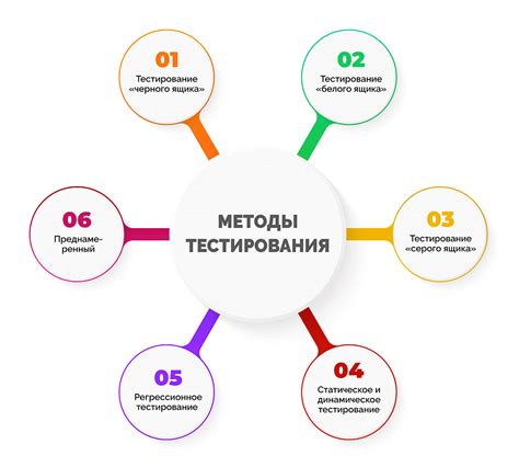 Тестирование и требования при поступлении на карьеру дипломатa