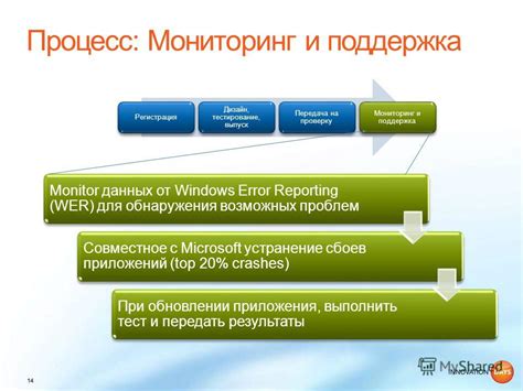 Тестирование и устранение проблем