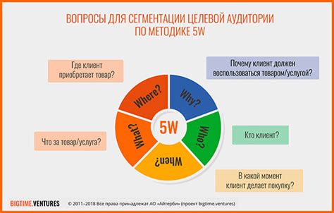 Тестирование привлекательности названия на целевую аудиторию