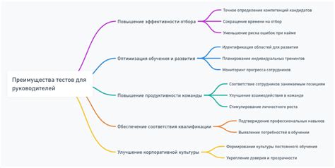 Тесты на обнаружение гуманности: проверка человеческих качеств в действии