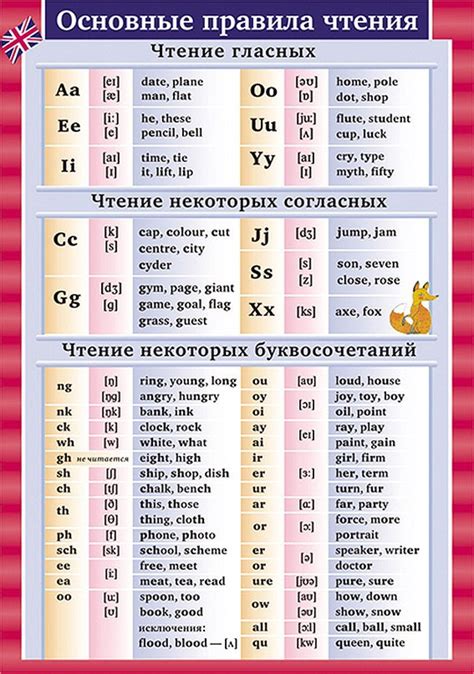 Техника ведения ритмичного и выразительного устного текста на английском языке