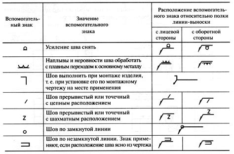 Техника маркировки специалистов сварки на поверхности трубы