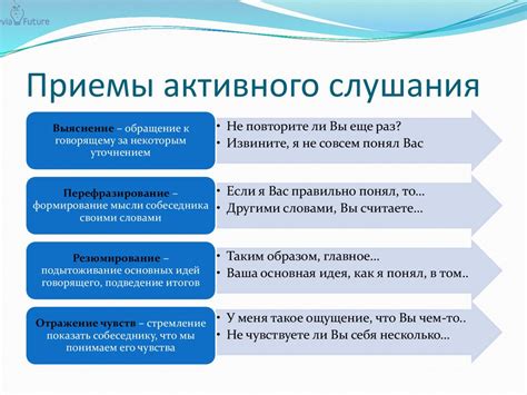 Техники активного слушания и создание эмоциональной связи с собеседником