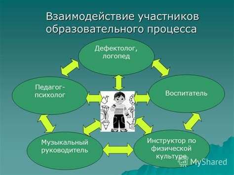 Техники запоминания и ассоциативное мышление