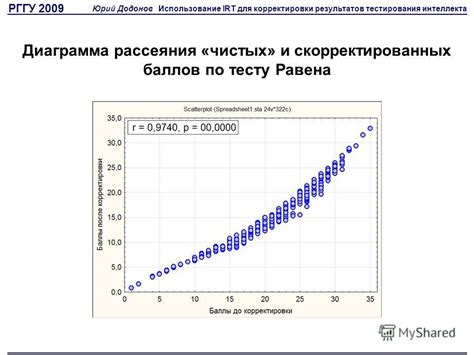 Техники измерения и корректировки результатов