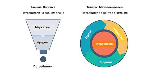 Техники и рекомендации по сохранению документов и данных о клиентах