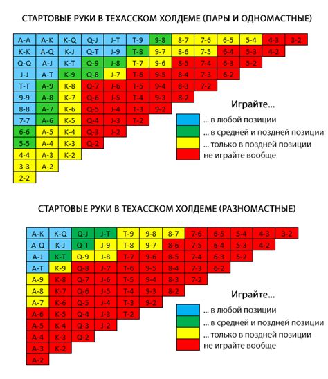 Техники и стратегии для успешной игры "Что Где Когда"