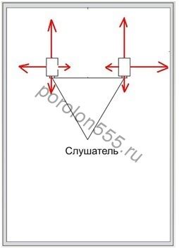 Техники определения оптимального расположения старта брови