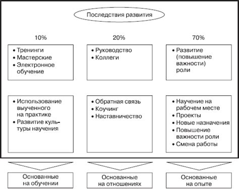 Техники приготовления: сбалансированный подход