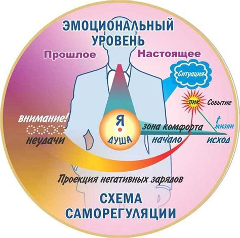 Техники саморегуляции для увеличения производительности