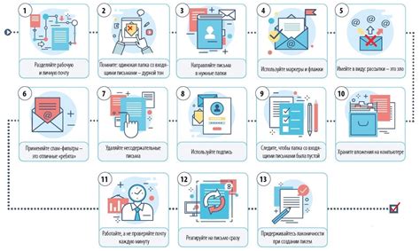 Техники эффективной организации работы с электронной почтой