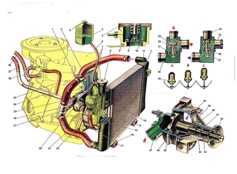 Техническая диагностика неисправностей в системе охлаждения автомобиля