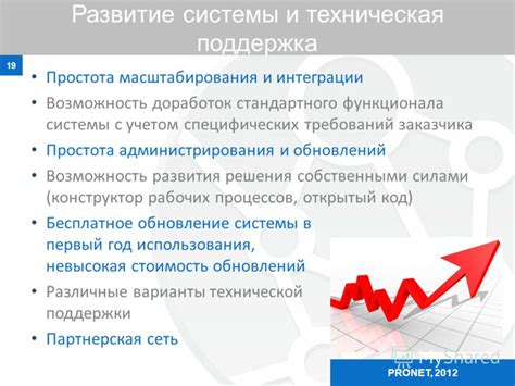 Техническая поддержка и возможность масштабирования