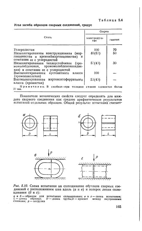 Технические аспекты обеспечения стабильности сварных стыков из прочной немагнитной сплавной стали