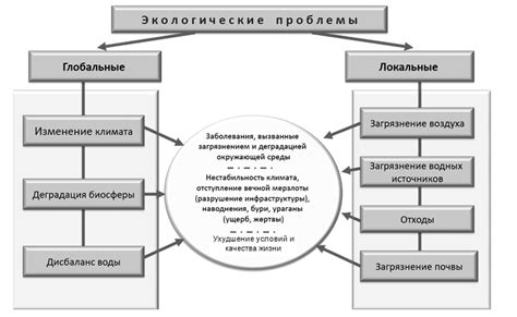 Технические аспекты решения проблемы неустойчивости изображения и его нестабильности