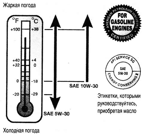 Технические возможности и емкости объекта