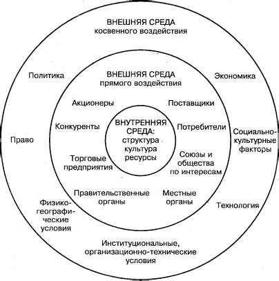 Технические исследования функционирования в едином формировании 