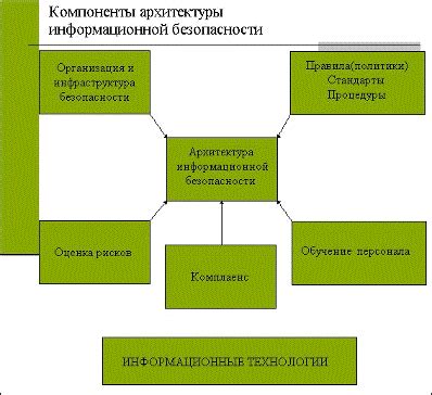 Технические меры обеспечения безопасности в кредитных учреждениях