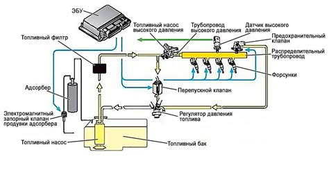 Технические особенности крепления системы впрыска топлива на классическую модель автомобиля