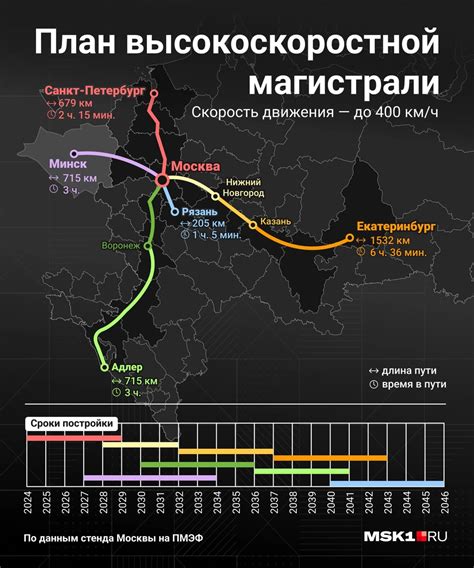 Технические особенности техники, разрешенной к передвижению по главным магистралям России