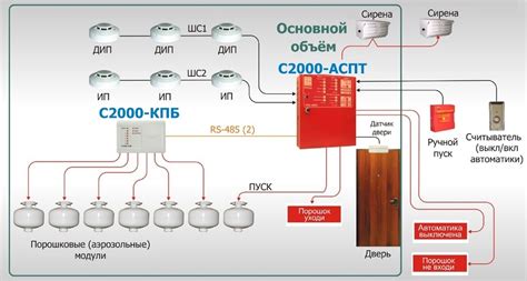 Технические особенности установки систем обнаружения расположения в аварийных поездах