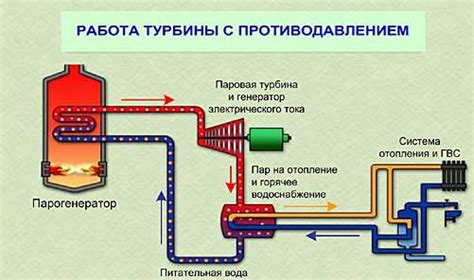 Технические особенности установки электрогенератора на малокубатурном двухколесном пассажирском транспортном средстве массой не более 50 килограммов