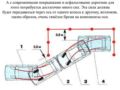 Технические параметры и особенности устройства, предназначенного для определения направления движения автомобиля задним ходом