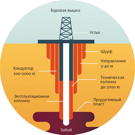 Технические показатели глубинной скважины: основные характеристики и особенности