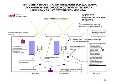 Технические системы обеспечения безопасности и организация внутренней структуры недобропорядочных силовиков