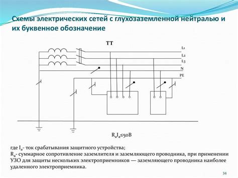 Технические требования к обеспечению надежного соединения электрической сети со столбами