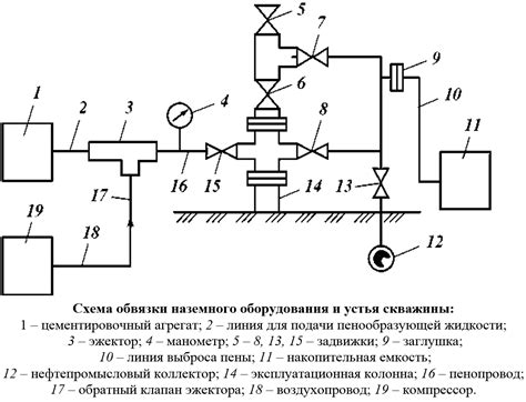 Технические требования к характеристикам скважины