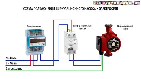 Технические требования к электрическому подключению циркуляционного насоса