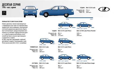 Технические характеристики знакомого автомобиля в популярной игре