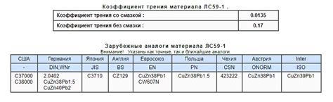 Технические характеристики и свойства сплава для подшипников