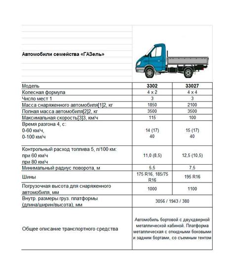 Технические характеристики осветительных устройств у автомобилей Волга и Газель