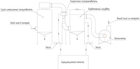 Технические характеристики системы очистки отработанных газов