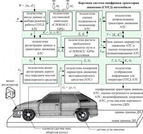 Техническое оснащение системы передачи движения автомобиля ИЖ