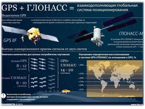 Технологии отслеживания местоположения с использованием системы ГЛОНАСС и других спутниковых систем