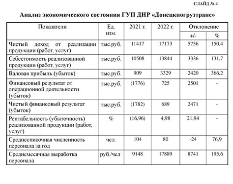 Технологии повышения эффективности использования потенциала теплиц