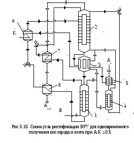 Технологии ректификации для получения чистого продукта