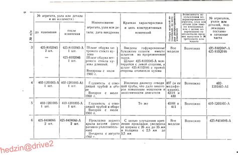 Технологические изменения ОСПЛ Ратники