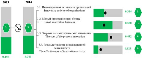 Технологические инновации в разработке прямой зарядки