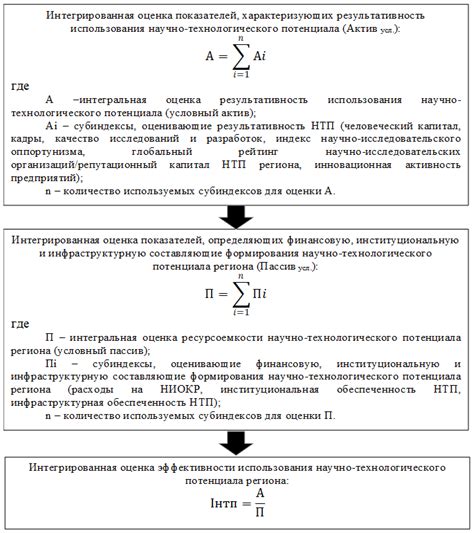 Технологический прогресс: ключевой фактор эффективности и конкурентоспособности