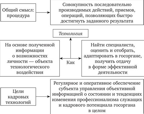 Технология на службе удобства: особенности работы интеллектуального клавиатурного инструмента