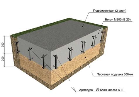 Технология установки блок-домов: этапы и рекомендации