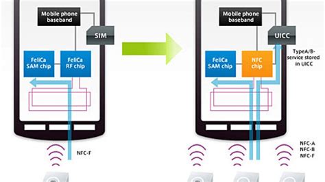 Технология NFC: главный инструмент работы с картой в замке