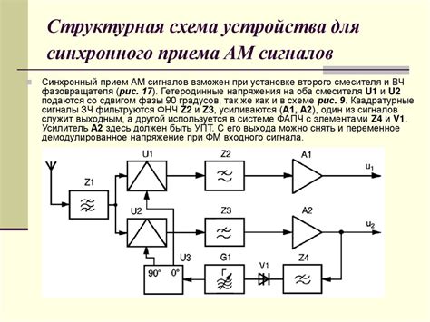 Типичные признаки неисправности устройства передачи сигнала