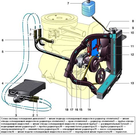 Типовые вентиляторы охлаждения для автомобиля ВАЗ 2107 и их особенности