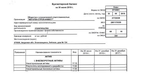 Типология документов, содержащих информацию о финансовой деятельности компании